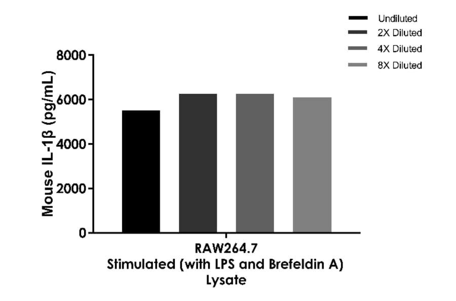 ELISA - Mouse IL-1 beta ELISA Kit (A334804)- Antibodies.com