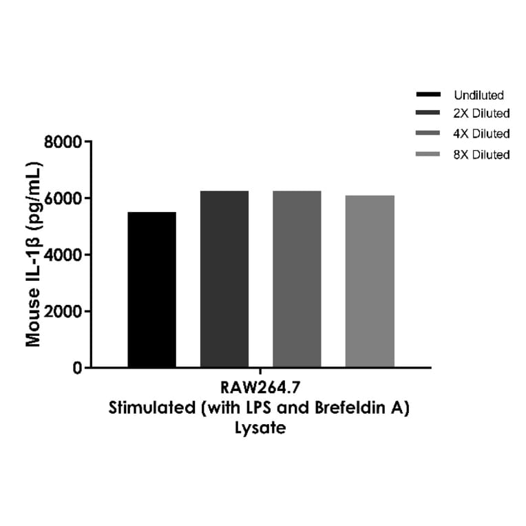 ELISA - Mouse IL-1 beta ELISA Kit (A334804)- Antibodies.com