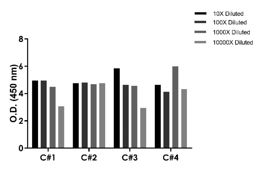 ELISA - Staphylococcus aureus Protein A ELISA Kit (A334807)- Antibodies.com