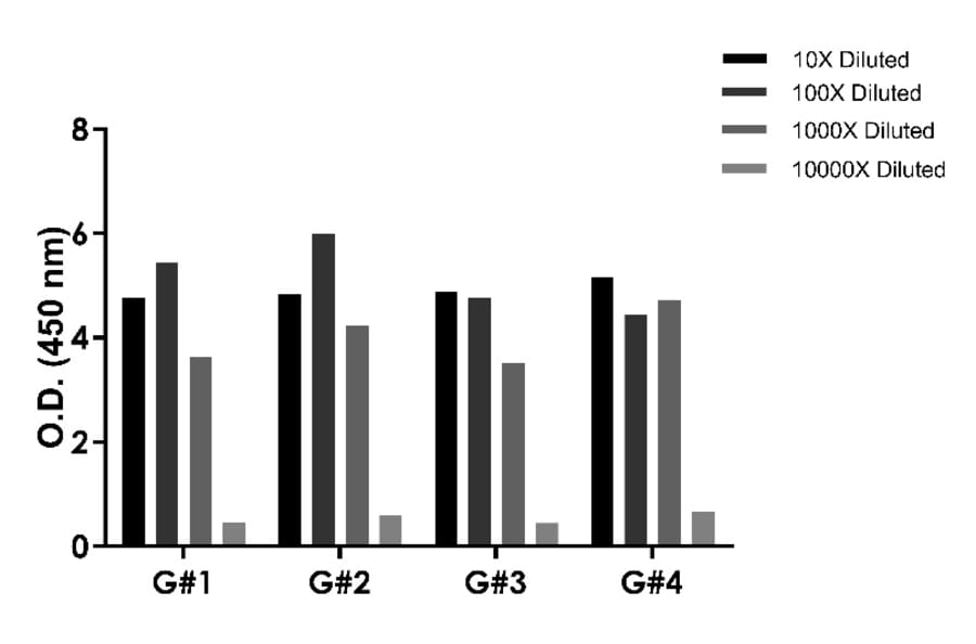 ELISA - Staphylococcus aureus Protein A ELISA Kit (A334807)- Antibodies.com