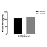 ELISA - Mouse IFN gamma ELISA Kit (A334809)- Antibodies.com