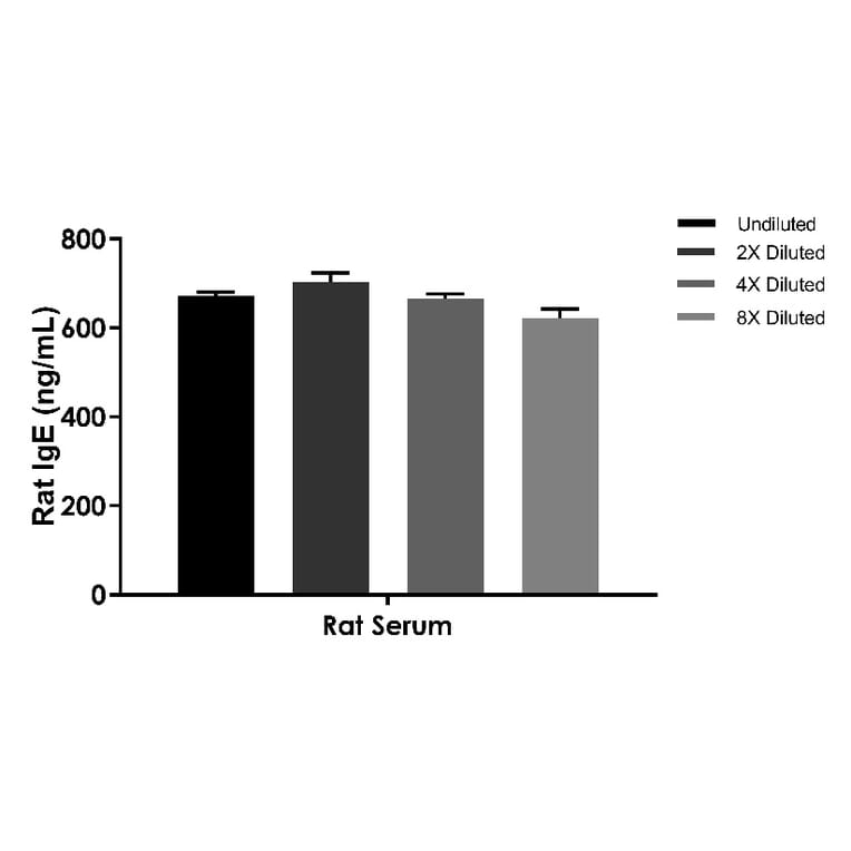ELISA - Rat IgE ELISA Kit (A334811)- Antibodies.com