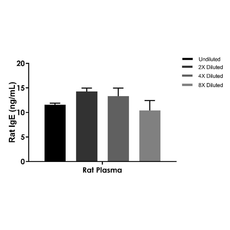 ELISA - Rat IgE ELISA Kit (A334811)- Antibodies.com