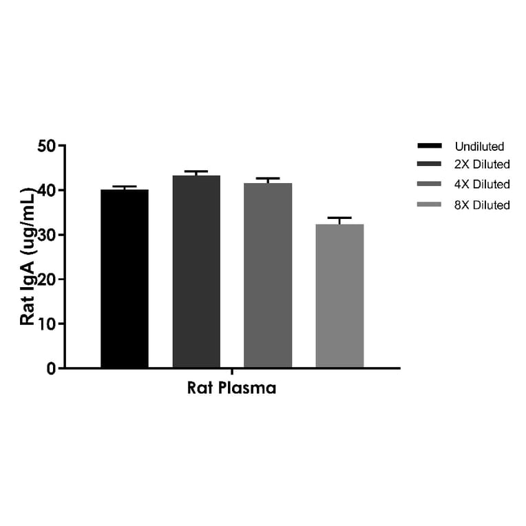 ELISA - Rat IgA ELISA Kit (A334812)- Antibodies.com