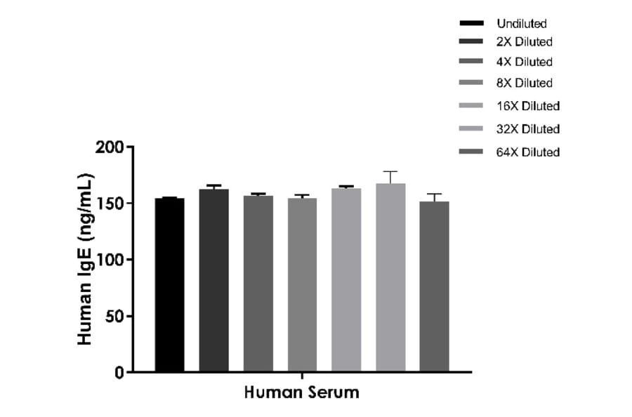 ELISA - Human IgE ELISA Kit (A334815)- Antibodies.com