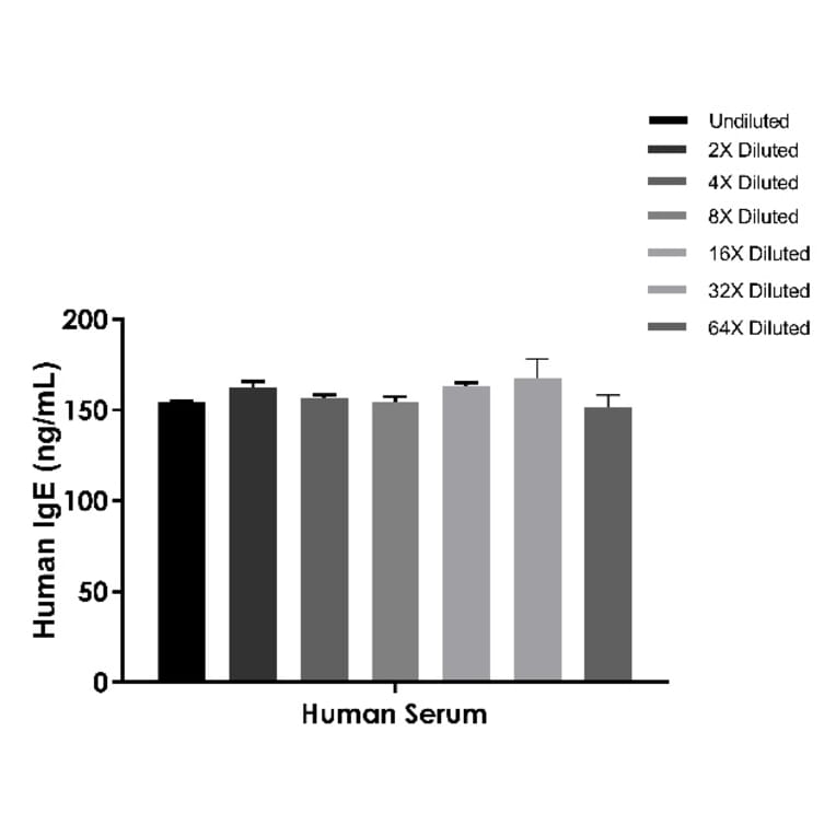 ELISA - Human IgE ELISA Kit (A334815)- Antibodies.com