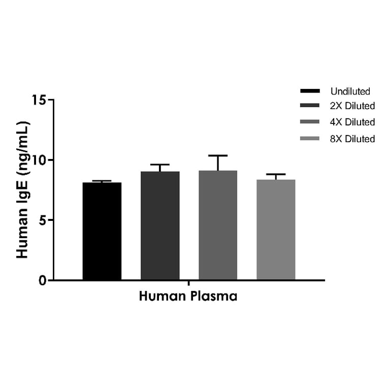 ELISA - Human IgE ELISA Kit (A334815)- Antibodies.com