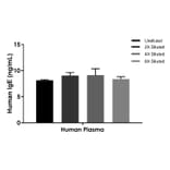 ELISA - Human IgE ELISA Kit (A334815)- Antibodies.com