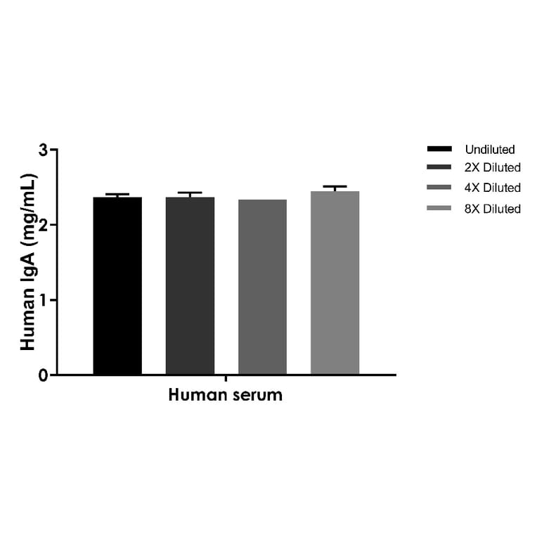 ELISA - Human IgA ELISA Kit (A334816)- Antibodies.com