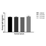 ELISA - Human IgA ELISA Kit (A334816)- Antibodies.com