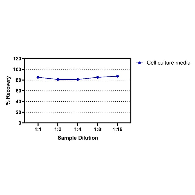ELISA - Human IgA ELISA Kit (A334816)- Antibodies.com