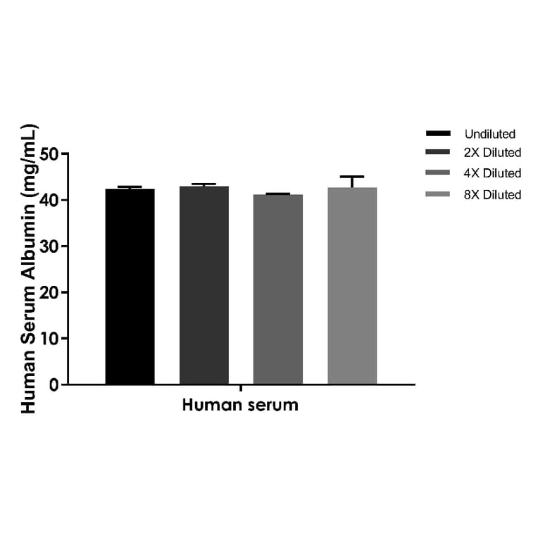 ELISA - Human Serum Albumin ELISA Kit (A334817)- Antibodies.com