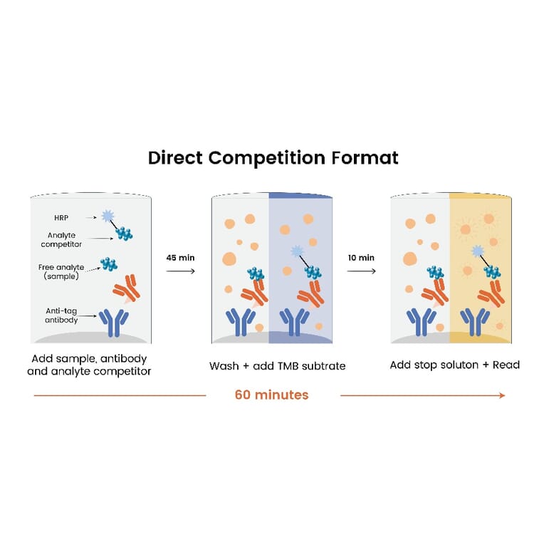 ELISA - Human Serum Albumin ELISA Kit (A334817)- Antibodies.com