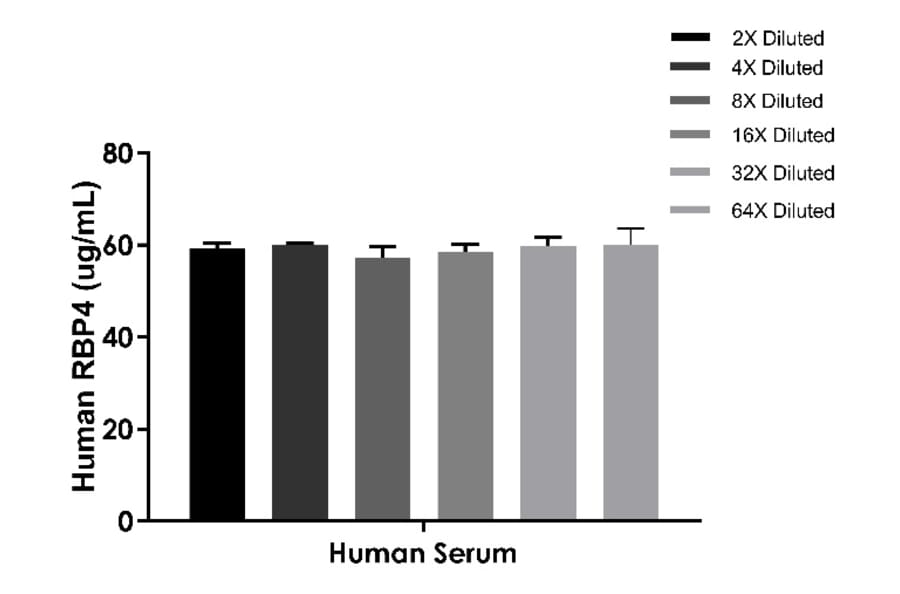 ELISA - Human, Monkey RBP4 ELISA Kit (A334818)- Antibodies.com