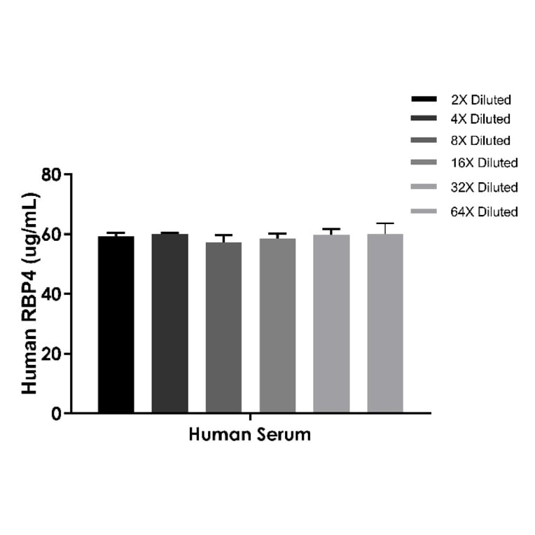 ELISA - Human, Monkey RBP4 ELISA Kit (A334818)- Antibodies.com