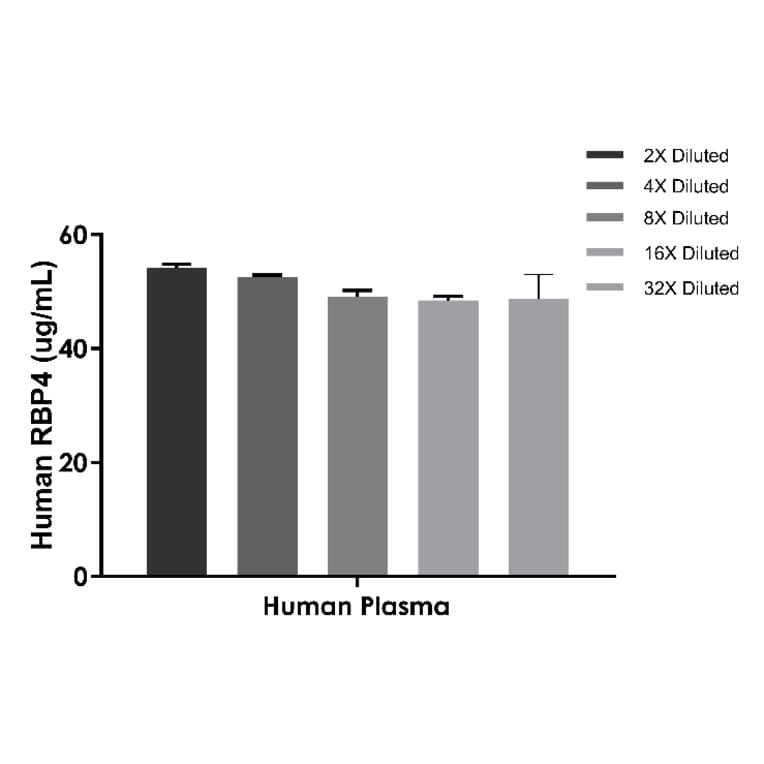 ELISA - Human, Monkey RBP4 ELISA Kit (A334818)- Antibodies.com