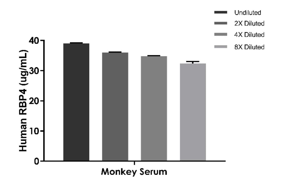 ELISA - Human, Monkey RBP4 ELISA Kit (A334818)- Antibodies.com