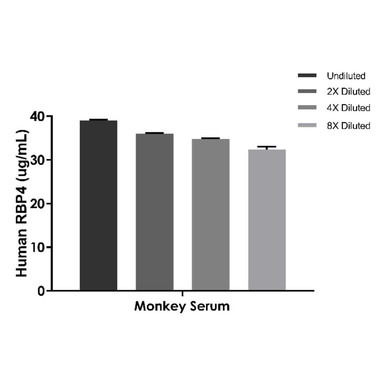 ELISA - Human, Monkey RBP4 ELISA Kit (A334818)- Antibodies.com