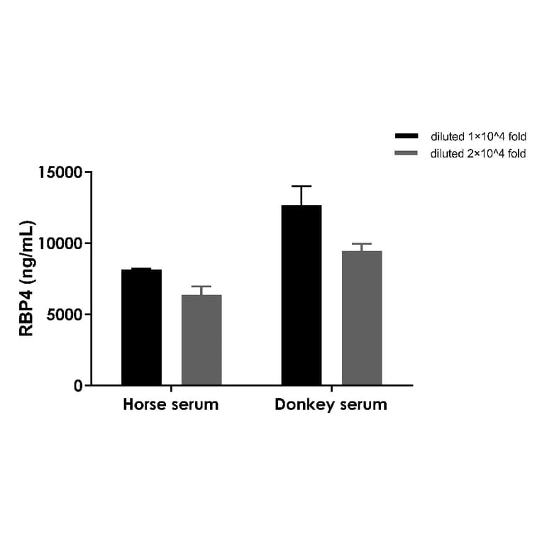 ELISA - Human, Monkey RBP4 ELISA Kit (A334818)- Antibodies.com