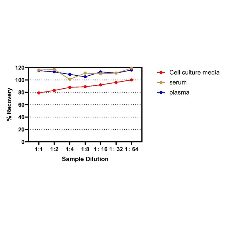 ELISA - Human IL-4 ELISA Kit (A334820)- Antibodies.com