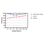 ELISA - Human IL-4 ELISA Kit (A334820)- Antibodies.com