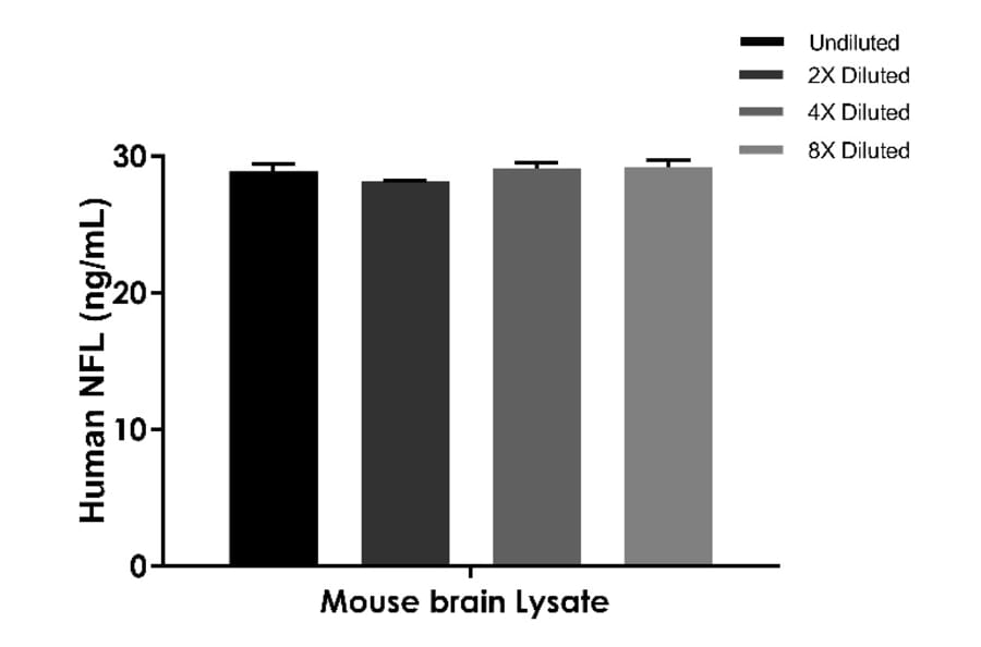 ELISA - Human, Mouse, Rat NF-L ELISA Kit (A334822)- Antibodies.com