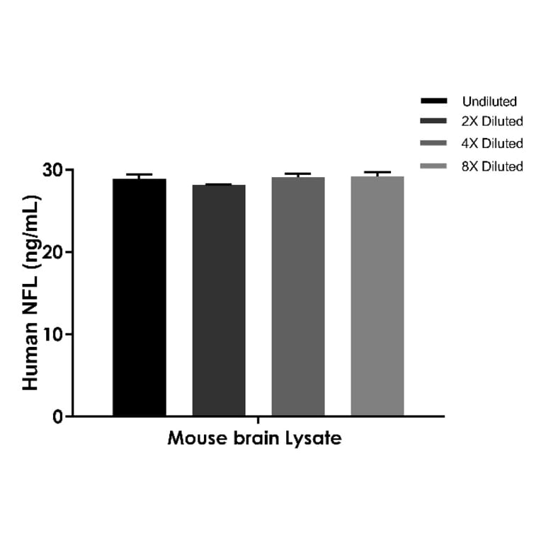ELISA - Human, Mouse, Rat NF-L ELISA Kit (A334822)- Antibodies.com
