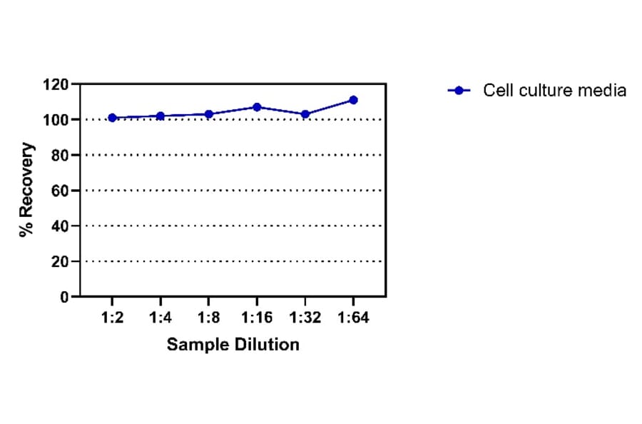 ELISA - Mouse IGF1 ELISA Kit (A334824)- Antibodies.com