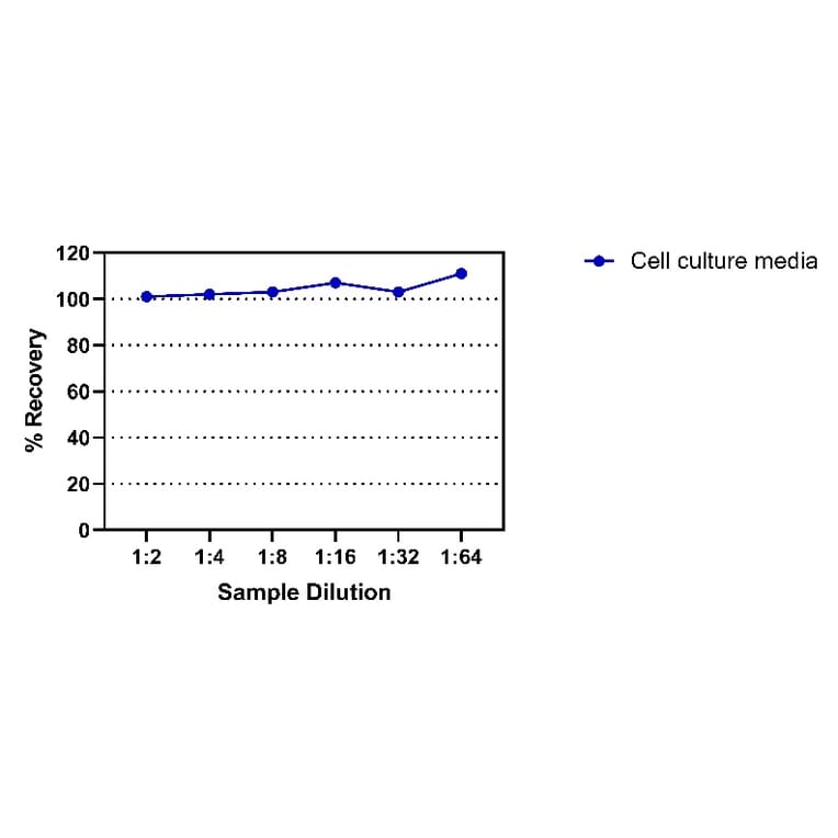 ELISA - Mouse IGF1 ELISA Kit (A334824)- Antibodies.com