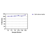 ELISA - Mouse IGF1 ELISA Kit (A334824)- Antibodies.com