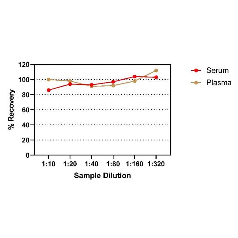 ELISA - Mouse IGF1 ELISA Kit (A334824)- Antibodies.com