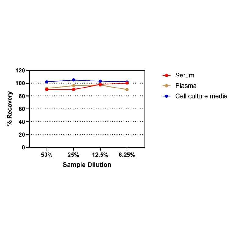 ELISA - Human IL-11 ELISA Kit (A334827)- Antibodies.com