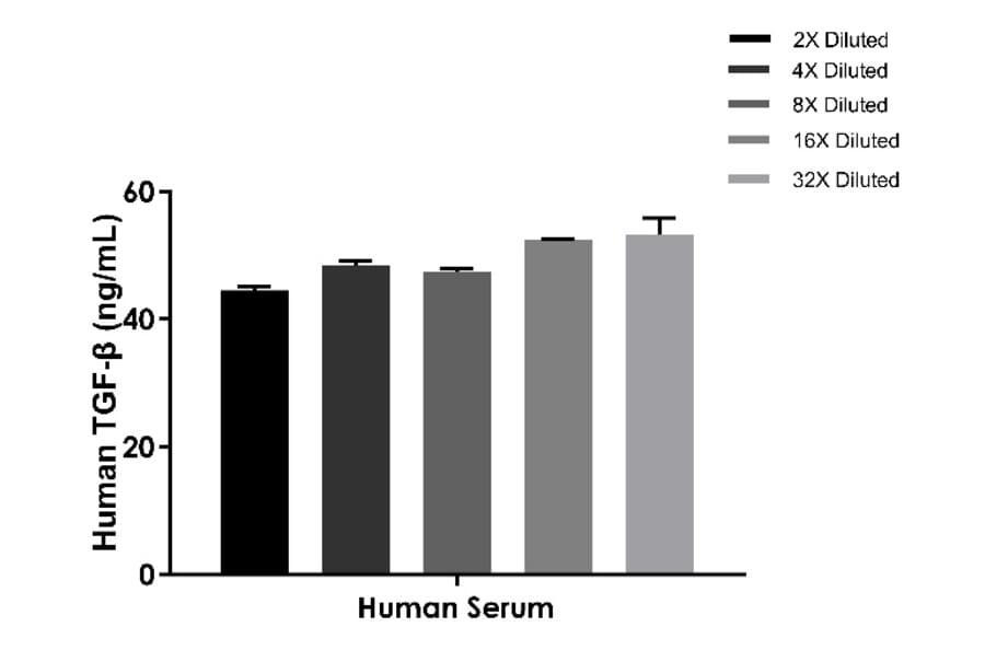 ELISA - Cross-Species TGF beta ELISA Kit (A334829)- Antibodies.com