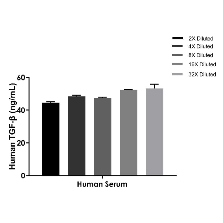 ELISA - Cross-Species TGF beta ELISA Kit (A334829)- Antibodies.com