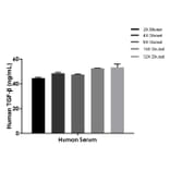 ELISA - Cross-Species TGF beta ELISA Kit (A334829)- Antibodies.com