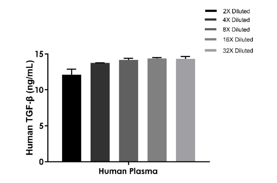 ELISA - Cross-Species TGF beta ELISA Kit (A334829)- Antibodies.com