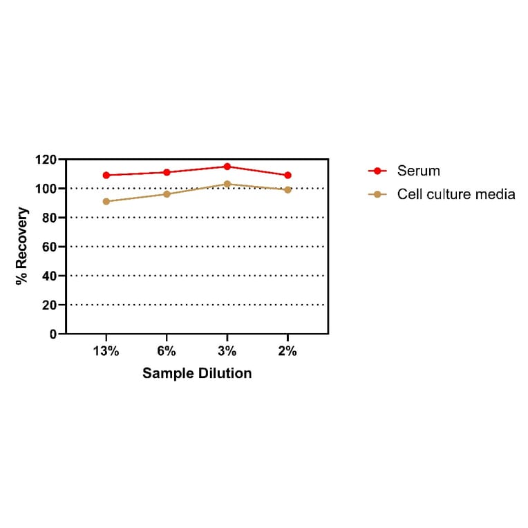 ELISA - Human IL-17A ELISA Kit (A334830)- Antibodies.com