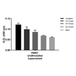 ELISA - Human IL-22 ELISA Kit (A334831)- Antibodies.com