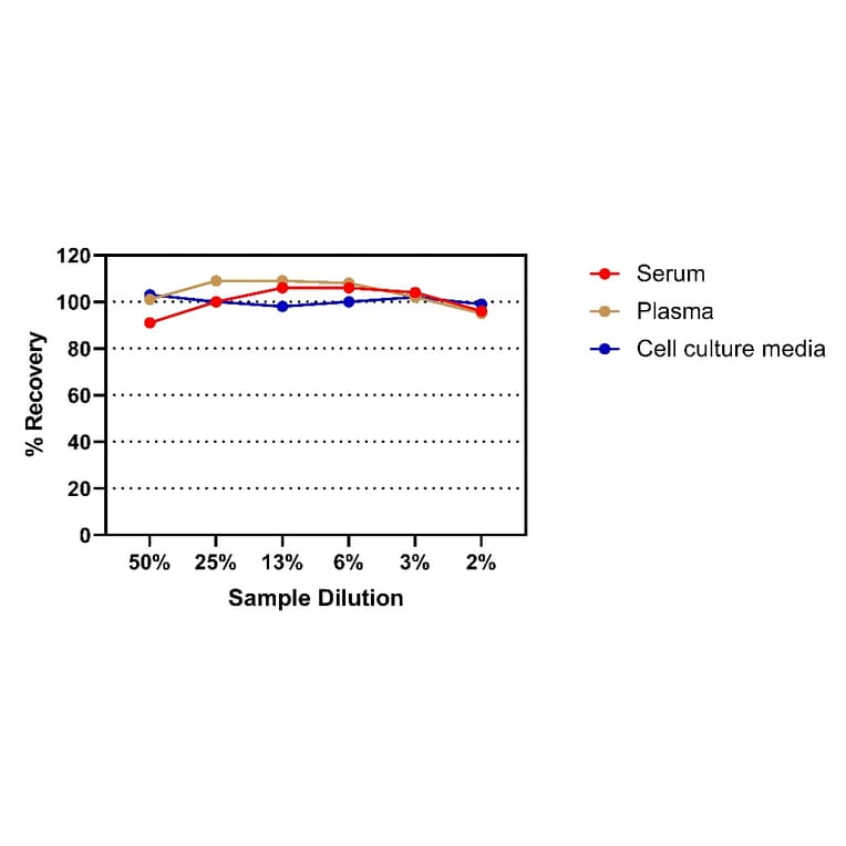 ELISA - Human IL-22 ELISA Kit (A334831)- Antibodies.com