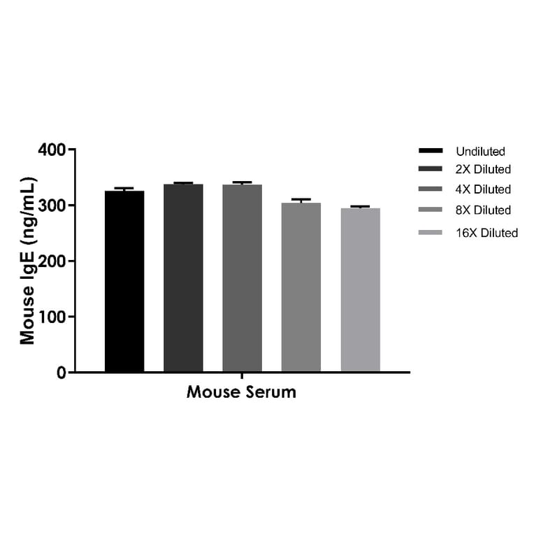 ELISA - Mouse IgE ELISA Kit (A334833)- Antibodies.com