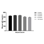 ELISA - Mouse IgE ELISA Kit (A334833)- Antibodies.com