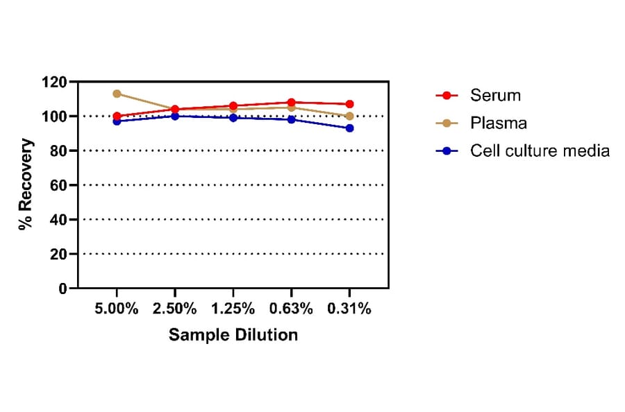 ELISA - Mouse IgE ELISA Kit (A334833)- Antibodies.com
