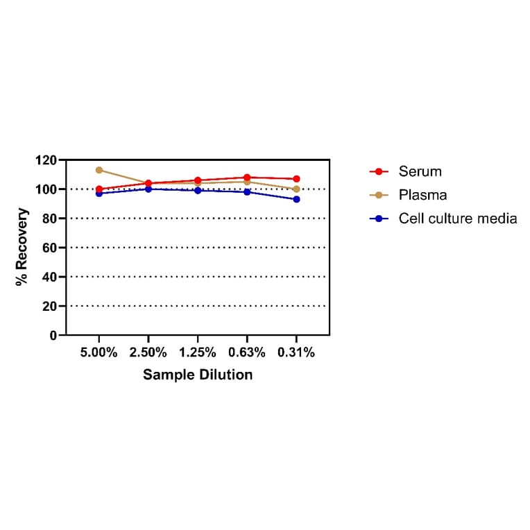 ELISA - Mouse IgE ELISA Kit (A334833)- Antibodies.com