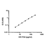 ELISA - HIV1 p24 ELISA Kit (A334834) - Antibodies.com