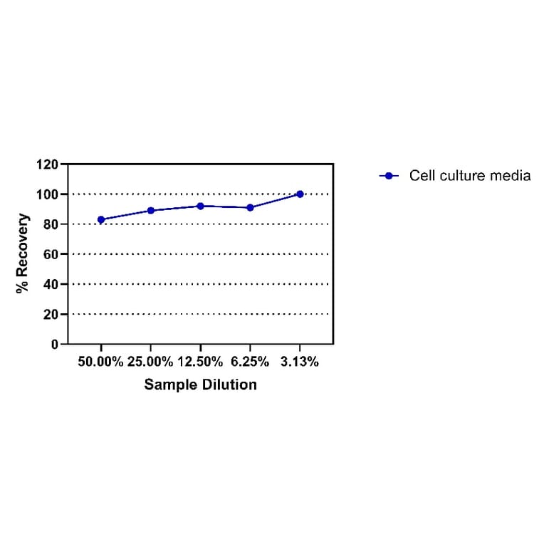 ELISA - HIV1 p24 ELISA Kit (A334834) - Antibodies.com