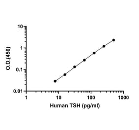 ELISA - Human TSH ELISA Kit (A334835)- Antibodies.com