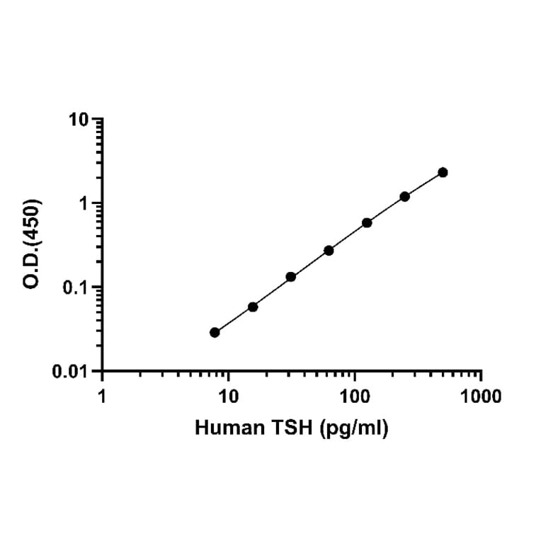 ELISA - Human TSH ELISA Kit (A334835)- Antibodies.com