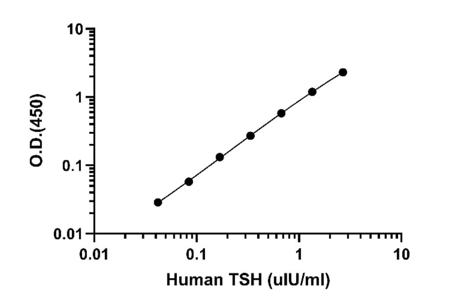 ELISA - Human TSH ELISA Kit (A334835)- Antibodies.com