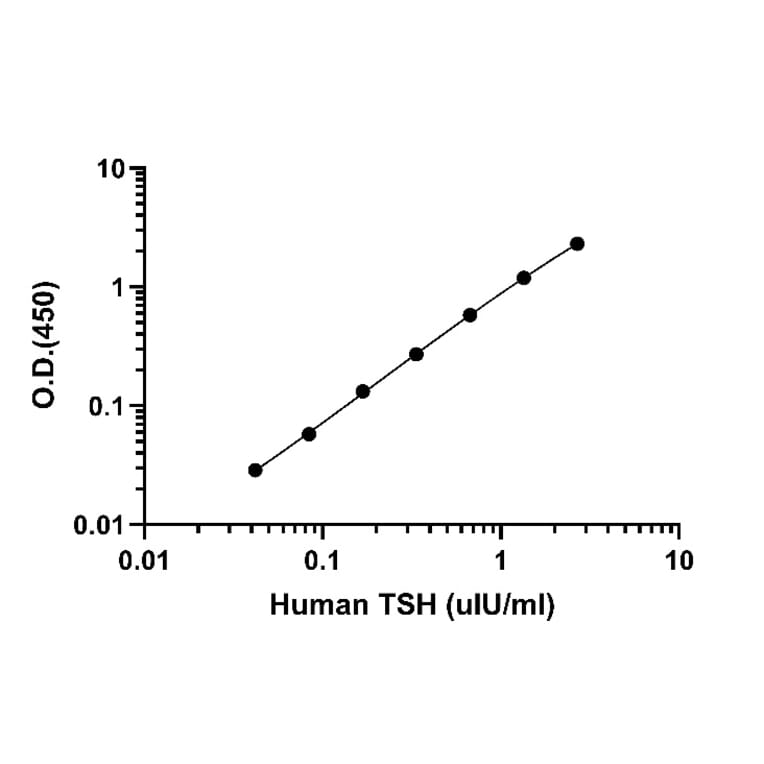 ELISA - Human TSH ELISA Kit (A334835)- Antibodies.com