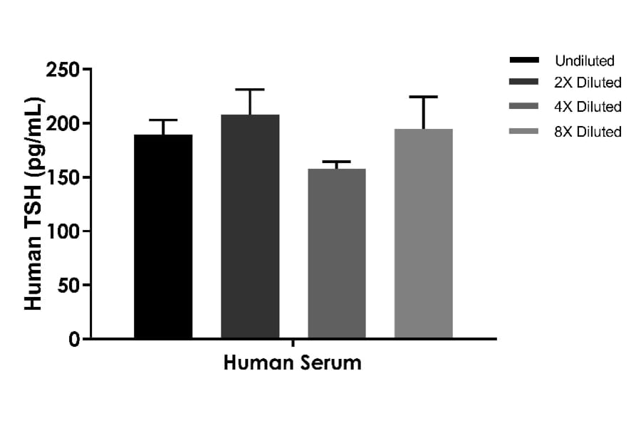 ELISA - Human TSH ELISA Kit (A334835)- Antibodies.com